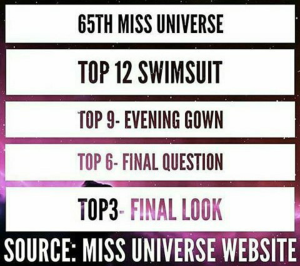 miss-universo-2016-top-12